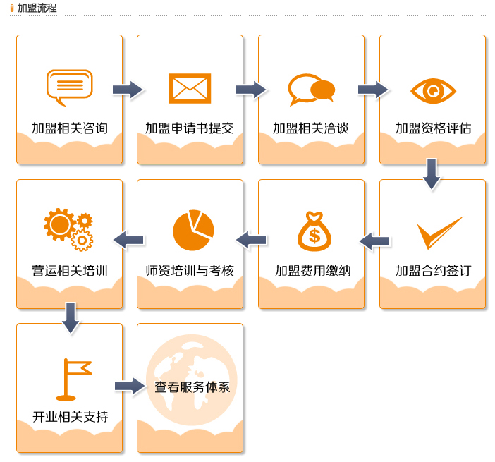 羅蘭數(shù)字音樂教育記錄流程